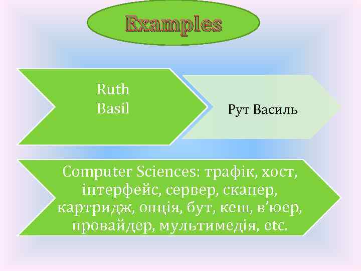 Examples Ruth Basil Рут Василь Computer Sciences: трафік, хост, інтерфейс, сервер, сканер, картридж, опція,