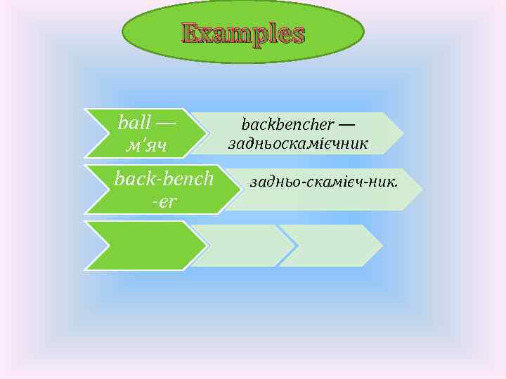 Examples ball — м’яч back-bench -er backbencher — задньоскамієчник задньо-скамієч-ник. 