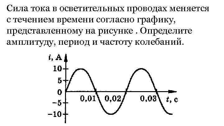 Период частота и амплитуда колебаний по графику