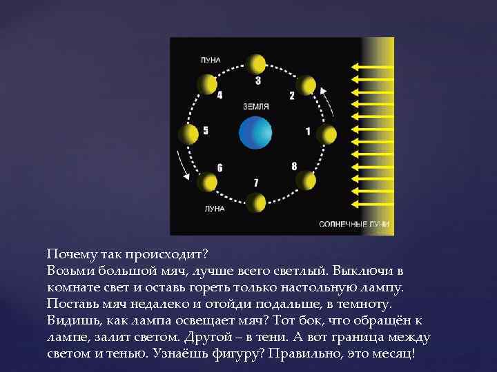 Почему так происходит? Возьми большой мяч, лучше всего светлый. Выключи в комнате свет и
