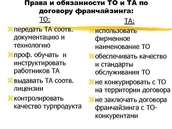 Права и обязанности ТО и ТА по договору франчайзинга: ТО: ТА: z передать ТА