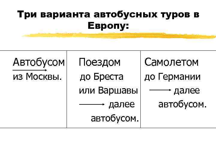 Три варианта автобусных туров в Европу: Автобусом Поездом Самолетом из Москвы. до Бреста до