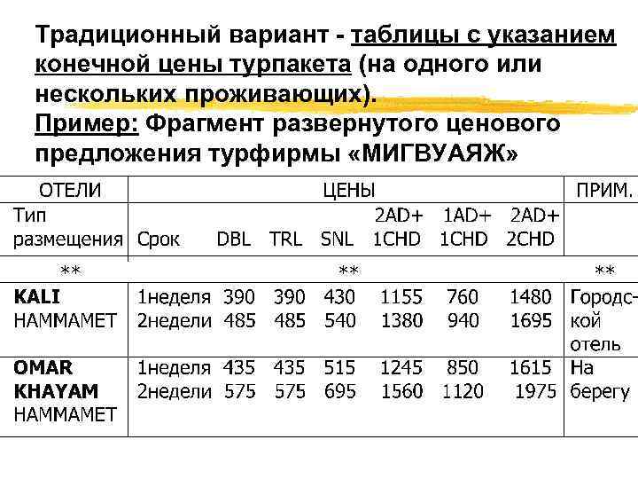 Традиционный вариант - таблицы с указанием конечной цены турпакета (на одного или нескольких проживающих).