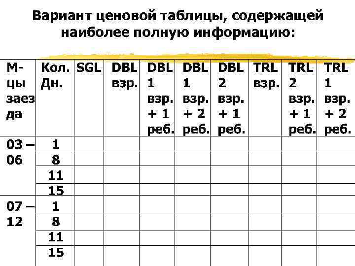 Вариант ценовой таблицы, содержащей наиболее полную информацию: 