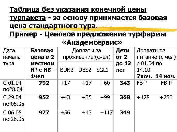 Таблица без указания конечной цены турпакета - за основу принимается базовая цена стандартного тура.