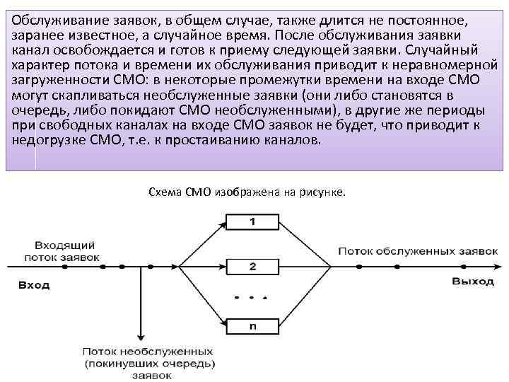 Схема системы массового обслуживания состоит из компонентов