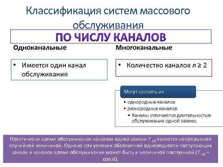 Классификация систем массового обслуживания Одноканальные • Имеется один канал обслуживания Многоканальные • Количество каналов