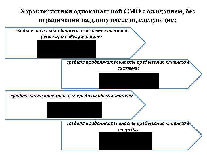 Характеристики одноканальной СМО с ожиданием, без ограничения на длину очереди, следующие: среднее число находящихся