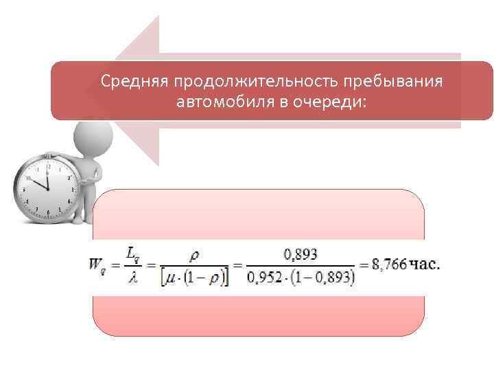 Средняя продолжительность пребывания автомобиля в очереди: 