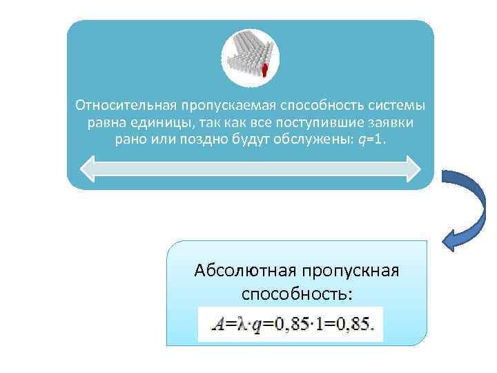 Относительная пропускаемая способность системы равна единицы, так как все поступившие заявки рано или поздно