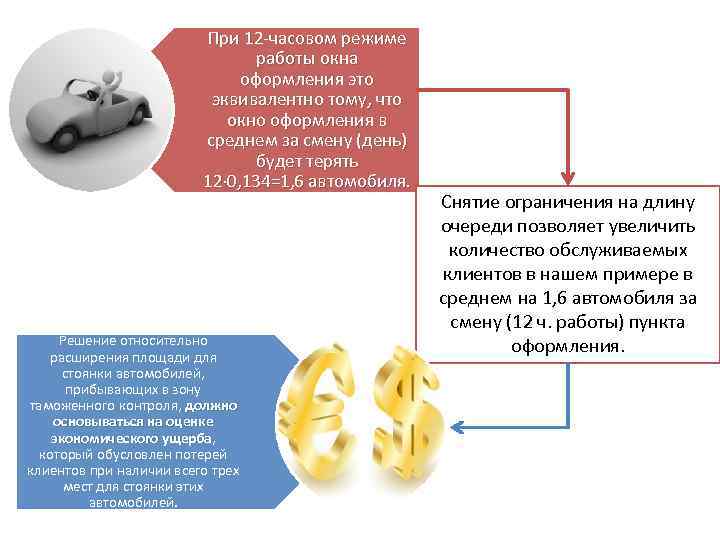 При 12 -часовом режиме работы окна оформления это эквивалентно тому, что окно оформления в