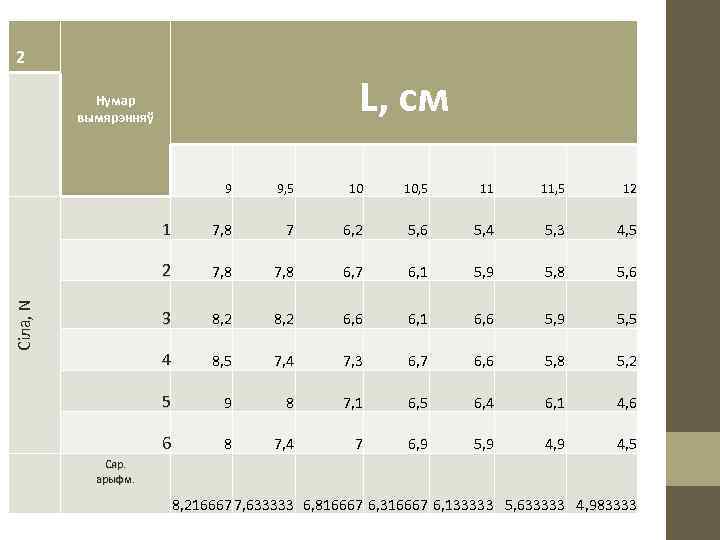 2 L, см Нумар вымярэнняў 9, 5 10 10, 5 11 11, 5 12