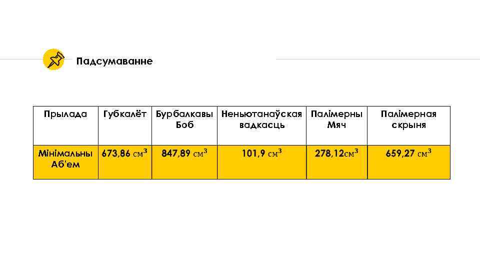 Падсумаванне Прылада Мінімальны Аб’ем Губкалёт Бурбалкавы Неньютанаўская Палімерны Боб вадкасць Мяч Палімерная скрыня 