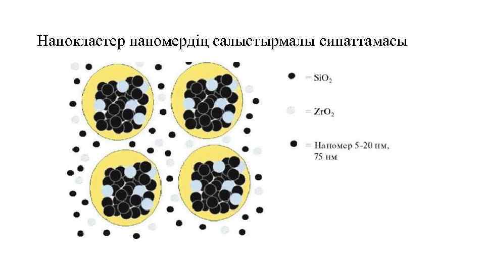 Нанокластер наномердің салыстырмалы сипаттамасы 