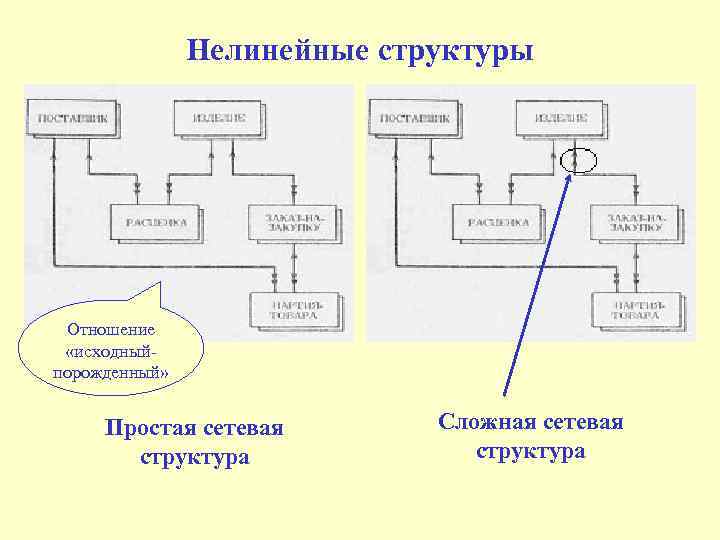 Нарративная схема это