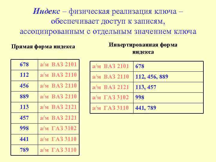 Индекс – физическая реализация ключа – обеспечивает доступ к записям, ассоциированным с отдельным значением