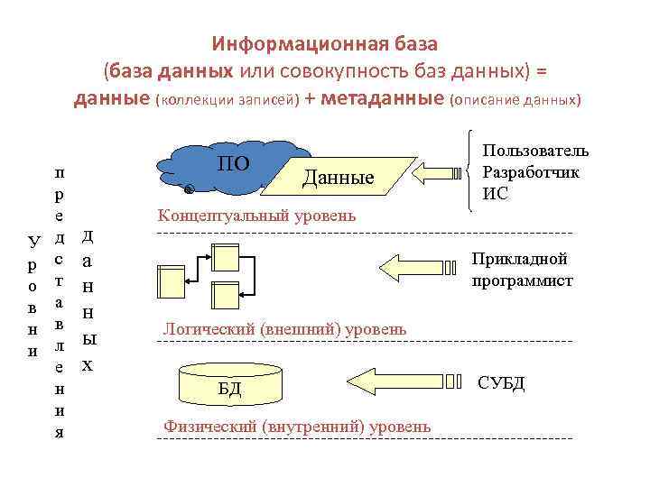 Совокупности баз