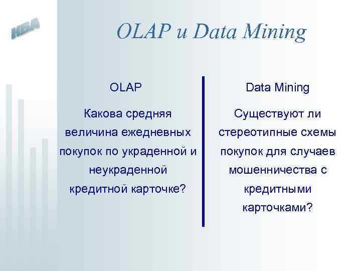 OLAP и Data Mining OLAP Data Mining Какова средняя Существуют ли величина ежедневных стереотипные