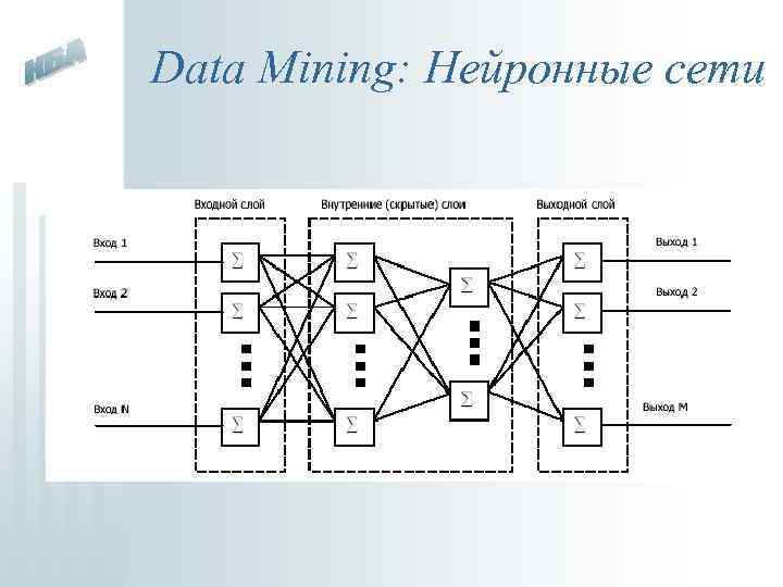 Data Mining: Нейронные сети 