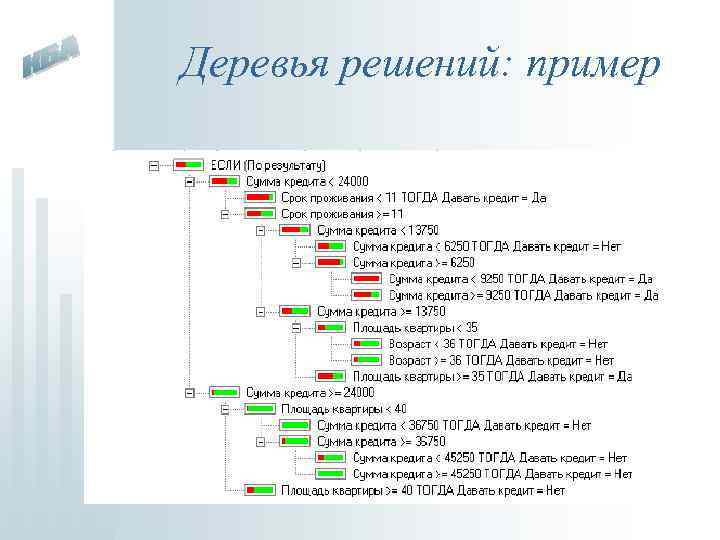 Деревья решений: пример 