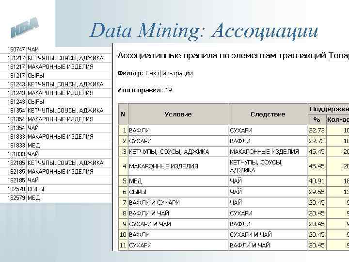 Data Mining: Ассоциации 