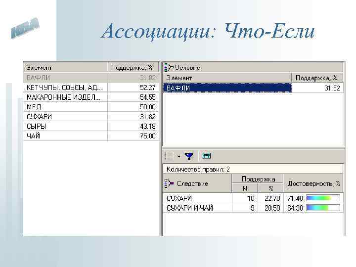 Ассоциации: Что-Если 