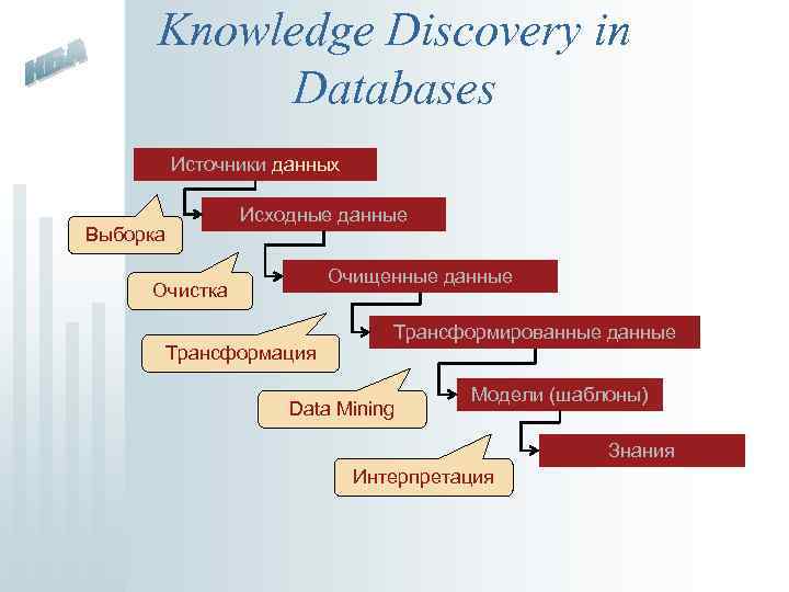 Изначальным источником. Этапы knowledge Discovery in databases. Выборка данных трансформация data Mining. Этапы KDD. Технология KDD.
