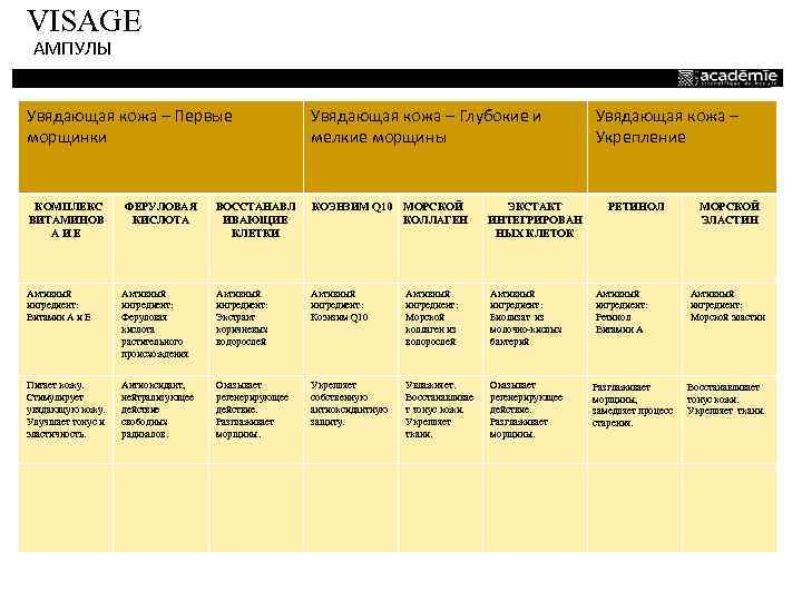 VISAGE АМПУЛЫ Увядающая кожа – Первые морщинки Увядающая кожа – Глубокие и мелкие морщины