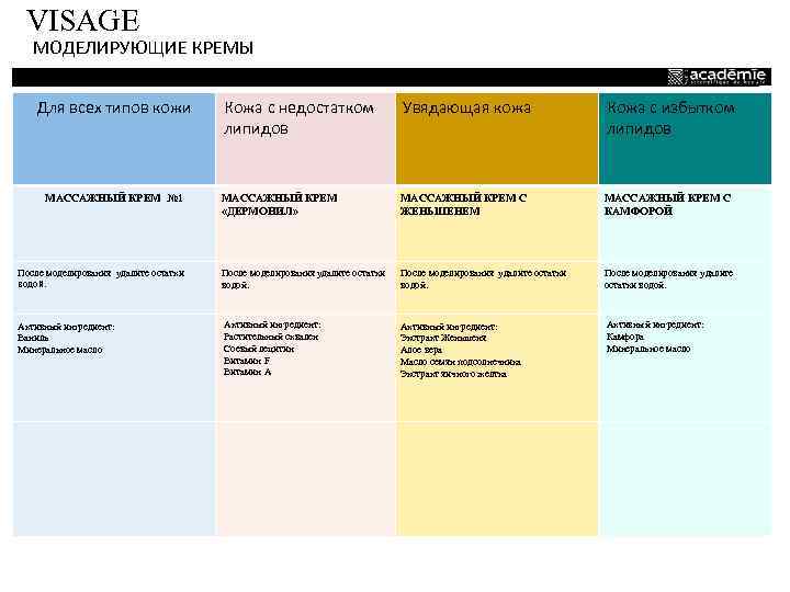 VISAGE МОДЕЛИРУЮЩИЕ КРЕМЫ Для всех типов кожи Кожа с недостатком липидов Увядающая кожа Кожа