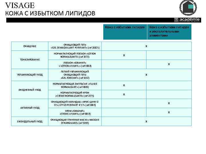 VISAGE КОЖА С ИЗБЫТКОМ ЛИПИДОВ Кожа с избытком липидов ОЧИЩЕНИЕ ТОНИЗИРОВАНИЕ УВЛАЖНЯЮЩИЙ УХОД ЕЖЕДНЕВНЫЙ