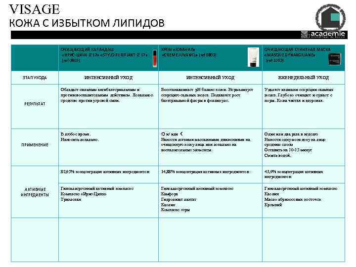 VISAGE КОЖА С ИЗБЫТКОМ ЛИПИДОВ ОЧИЩАЮЩИЙ КАРАНДАШ «ИРИС-ЦИНК IZ 17» «STYLO PURIFIANT IZ 17»