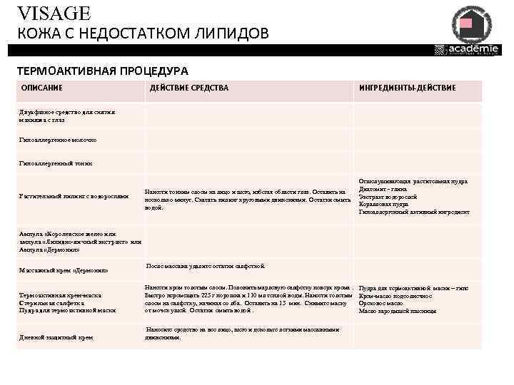 VISAGE КОЖА С НЕДОСТАТКОМ ЛИПИДОВ ТЕРМОАКТИВНАЯ ПРОЦЕДУРА ОПИСАНИЕ ДЕЙСТВИЕ СРЕДСТВА ИНГРЕДИЕНТЫ-ДЕЙСТВИЕ Двухфазное средство для