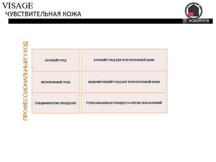 VISAGE ПРОФЕССИОНАЛЬНЫЙ УХОД ЧУВСТВИТЕЛЬНАЯ КОЖА БАЗОВЫЙ УХОД ДЛЯ ЧУВСТИТЕЛЬНОЙ КОЖИ ИНТЕНСИВНЫЙ УХОД МОДЕЛИРУЮЩИЙ УХОД