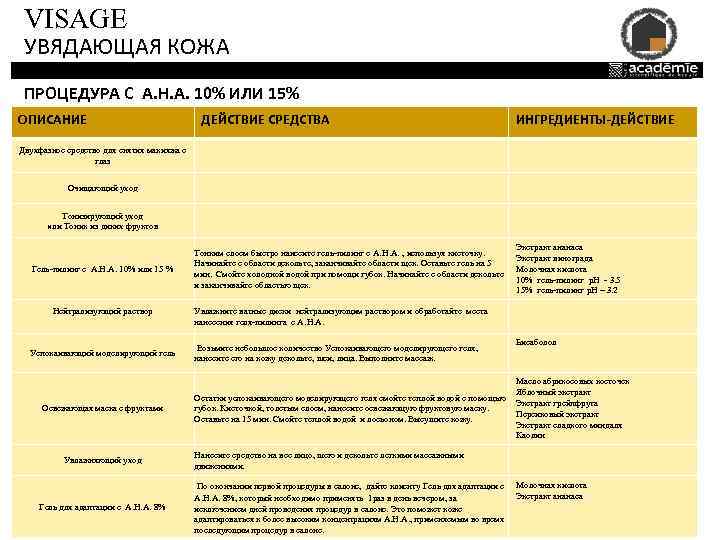 VISAGE УВЯДАЮЩАЯ КОЖА ПРОЦЕДУРА С A. H. A. 10% ИЛИ 15% ОПИСАНИЕ ДЕЙСТВИЕ СРЕДСТВА