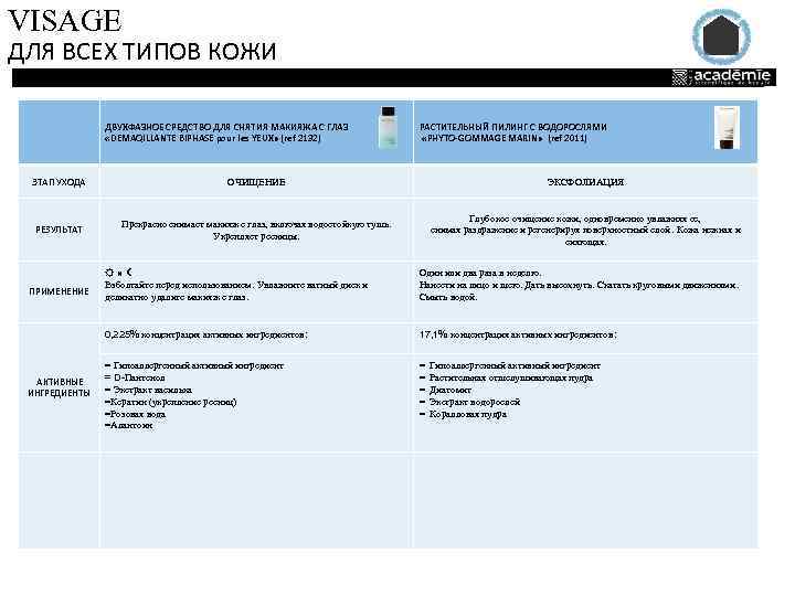 VISAGE ДЛЯ ВСЕХ ТИПОВ КОЖИ ДВУХФАЗНОЕ СРЕДСТВО ДЛЯ СНЯТИЯ МАКИЯЖА С ГЛАЗ «DEMAQILLANTE BIPHASE