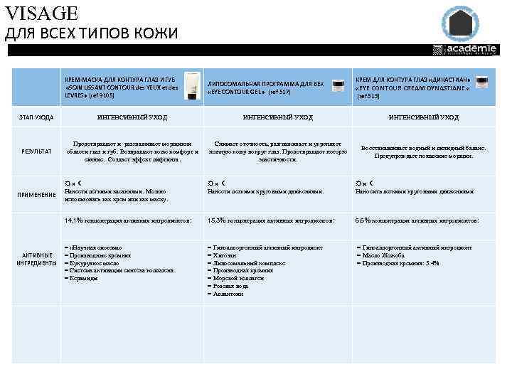 VISAGE ДЛЯ ВСЕХ ТИПОВ КОЖИ КРЕМ-МАСКА ДЛЯ КОНТУРА ГЛАЗ И ГУБ «SOIN LISSANT CONTOUR