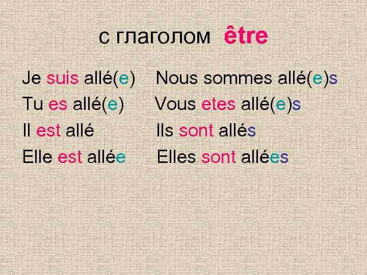 с глаголом être Je suis allé(e) Tu es allé(e) Il est allé Elle est