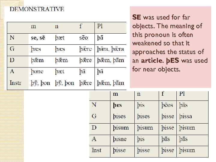 SE was used for far objects. The meaning of this pronoun is often weakened