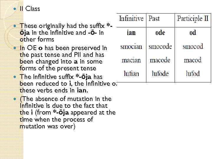  II Class These originally had the suffix *ōja in the infinitive and -ō-