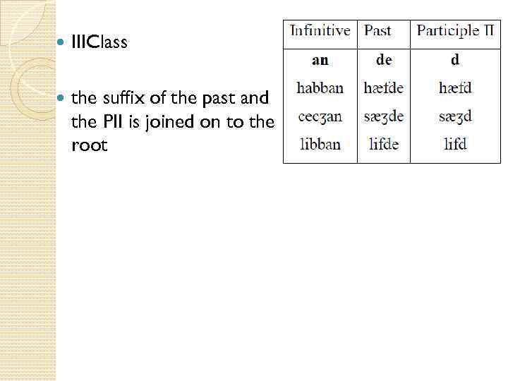  IIIClass the suffix of the past and the PII is joined on to