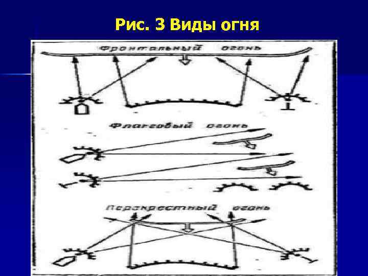  Рис. 3 Виды огня 