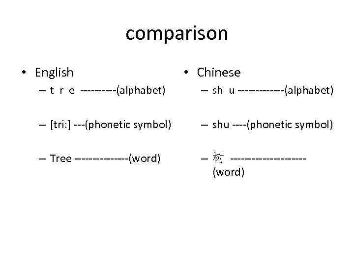 comparison • English • Chinese – t r e -----(alphabet) – sh u -------(alphabet)