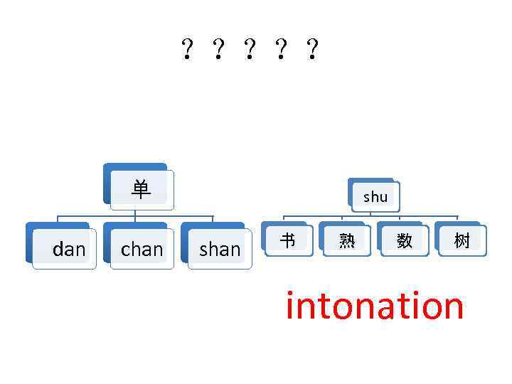 ？？？？？ 单 dan chan shu shan 书 熟 数 树 intonation 