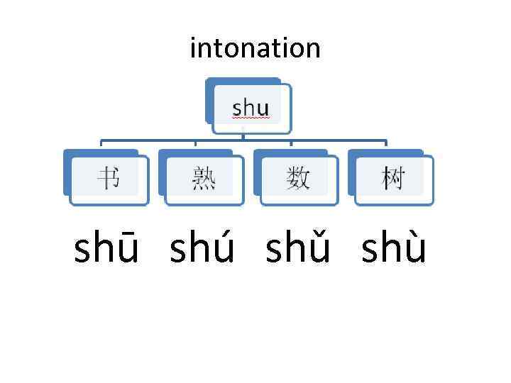 intonation shū shú shǔ shù 