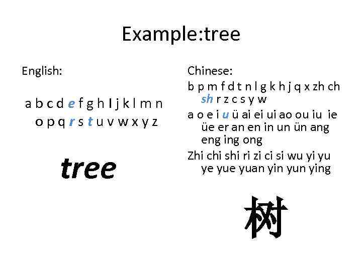 Example: tree English: abcdefgh. Ijklmn opqrstuvwxyz tree Chinese: b p m f d t