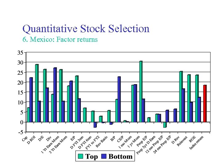 Quantitative Stock Selection 6. Mexico: Factor returns 