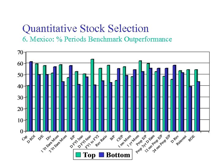 Quantitative Stock Selection 6. Mexico: % Periods Benchmark Outperformance 