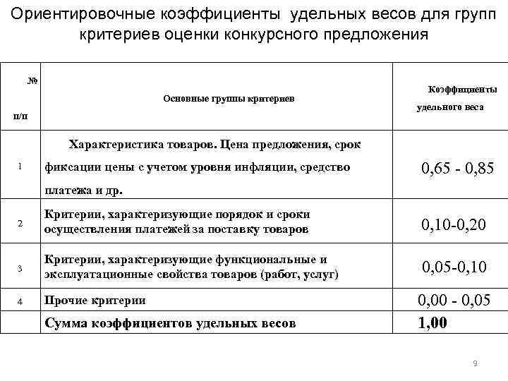 Конкурсное предложение образец