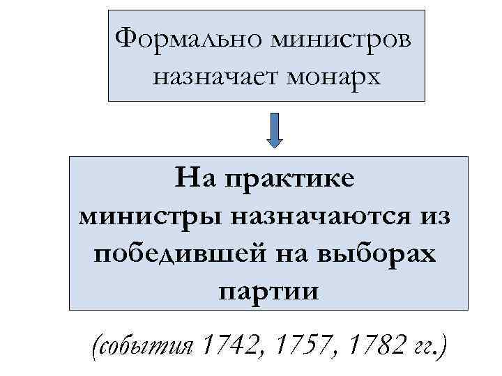 Формально министров назначает монарх На практике министры назначаются из победившей на выборах партии (события