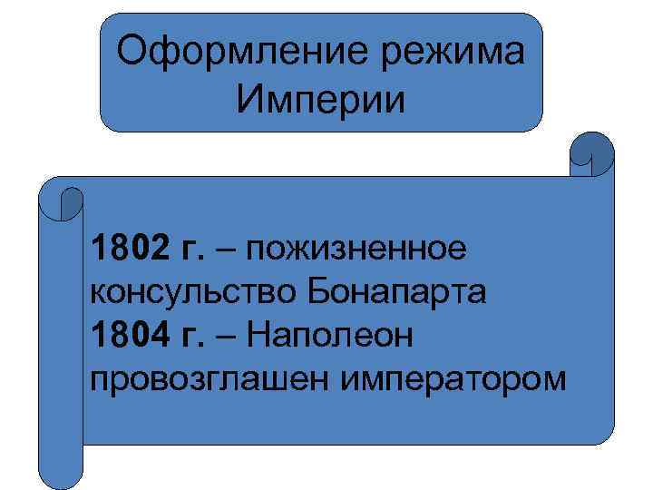 Оформление режима Империи 1802 г. – пожизненное консульство Бонапарта 1804 г. – Наполеон провозглашен